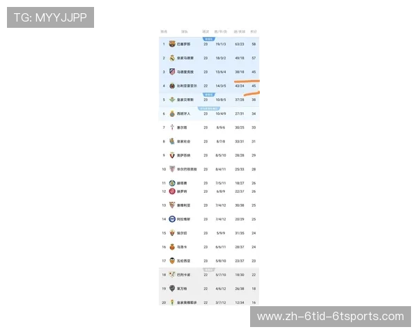 西甲联赛最近十年冠军球队盘点